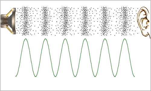 隔絕噪音，還有一種神奇的現象！