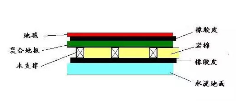裝修干貨 | 這些隔音技巧，讓你周末睡到自然醒！