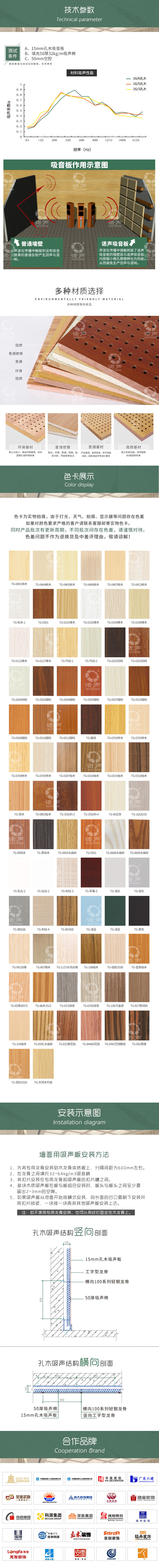 環保穿孔吸音板