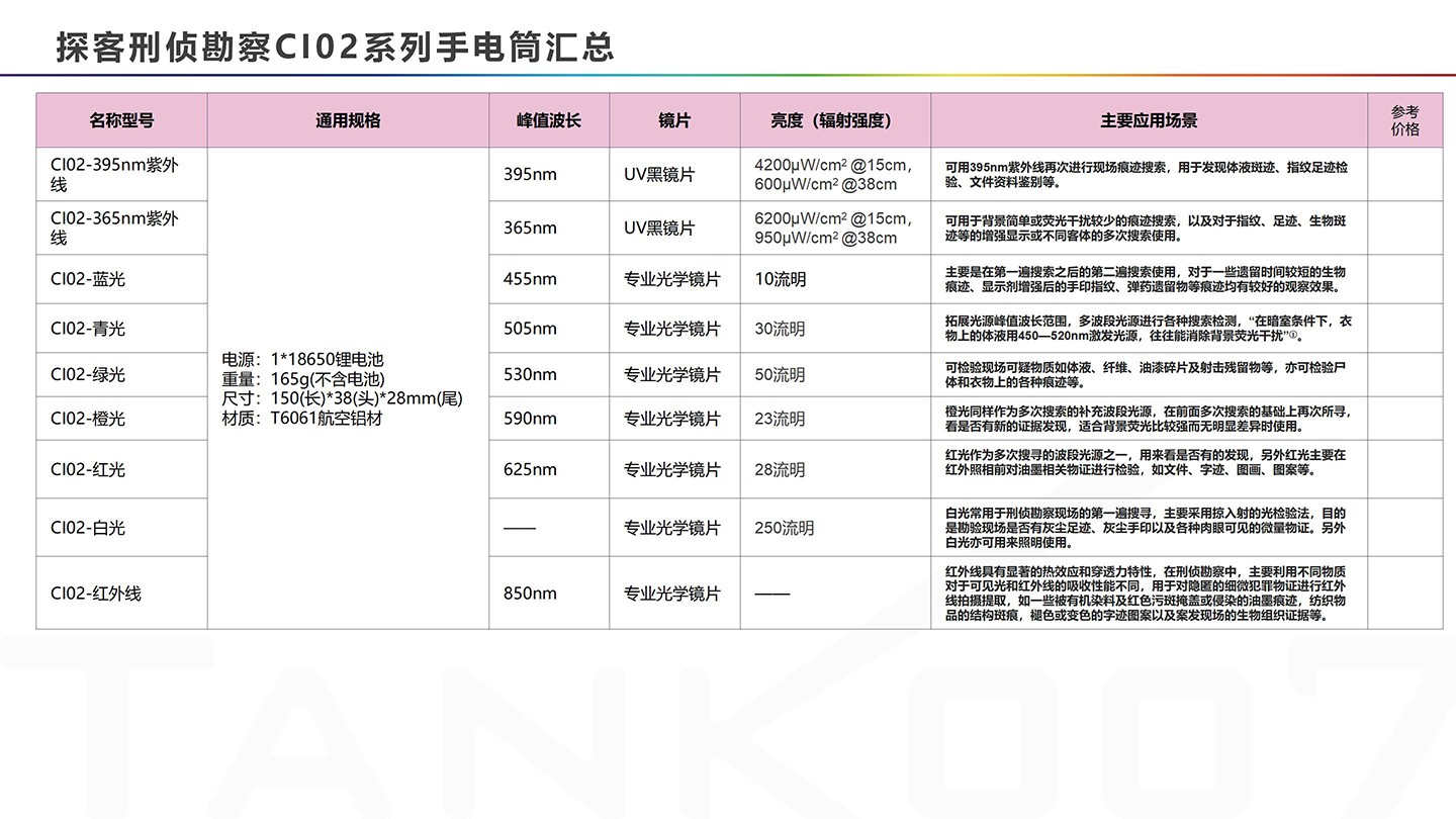 1767951661844741.jpg TANK007 CI02升級套裝圖-CN (18).jpg